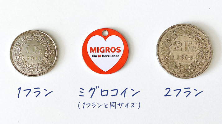 how-to-buy-supermarket-migros02